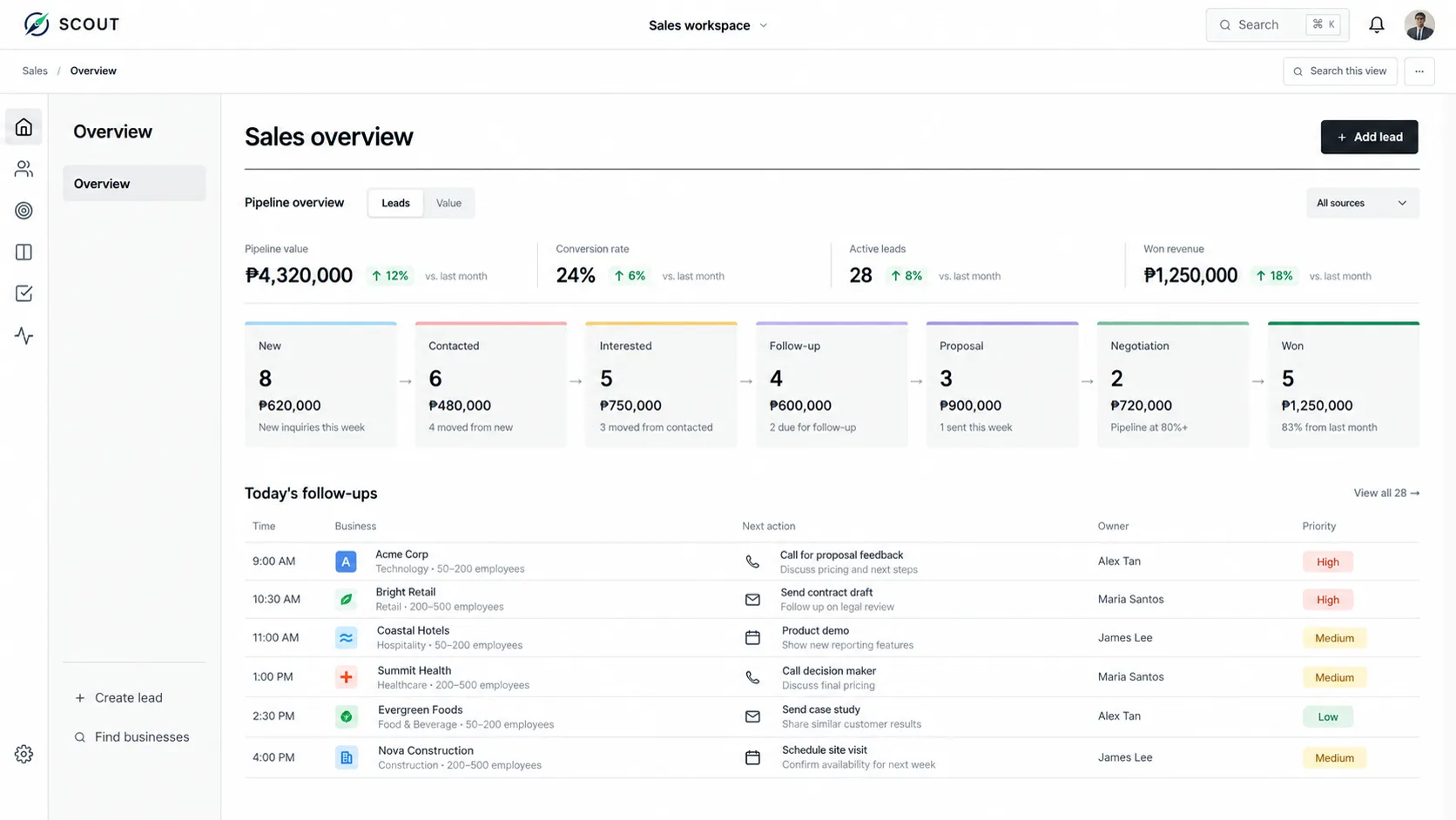 Scout sales overview with pipeline stages and today's follow-ups